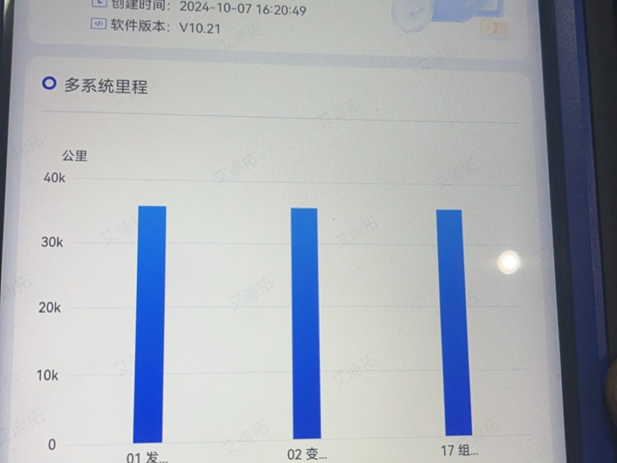 2021年6月大眾 一汽-大眾CC  2021款 380TSI 奪目版