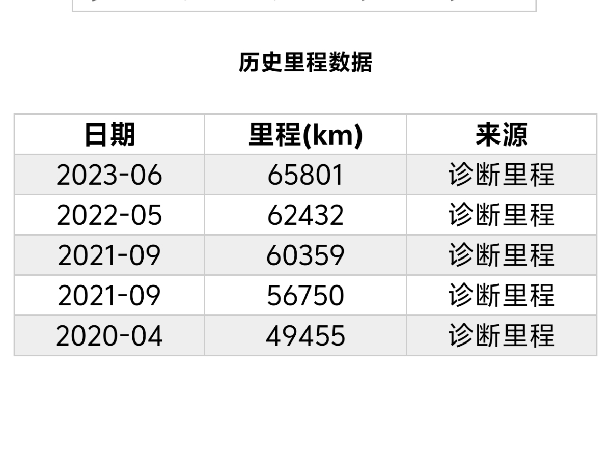 凱迪拉克 XT5  2017款 周年慶版 28T 四驅(qū)鉑金版圖片