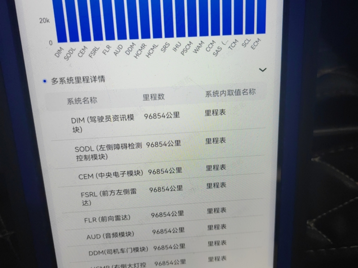 領(lǐng)克 領(lǐng)克01  2019款  2.0T 兩驅(qū)型Pro版 國VI圖片