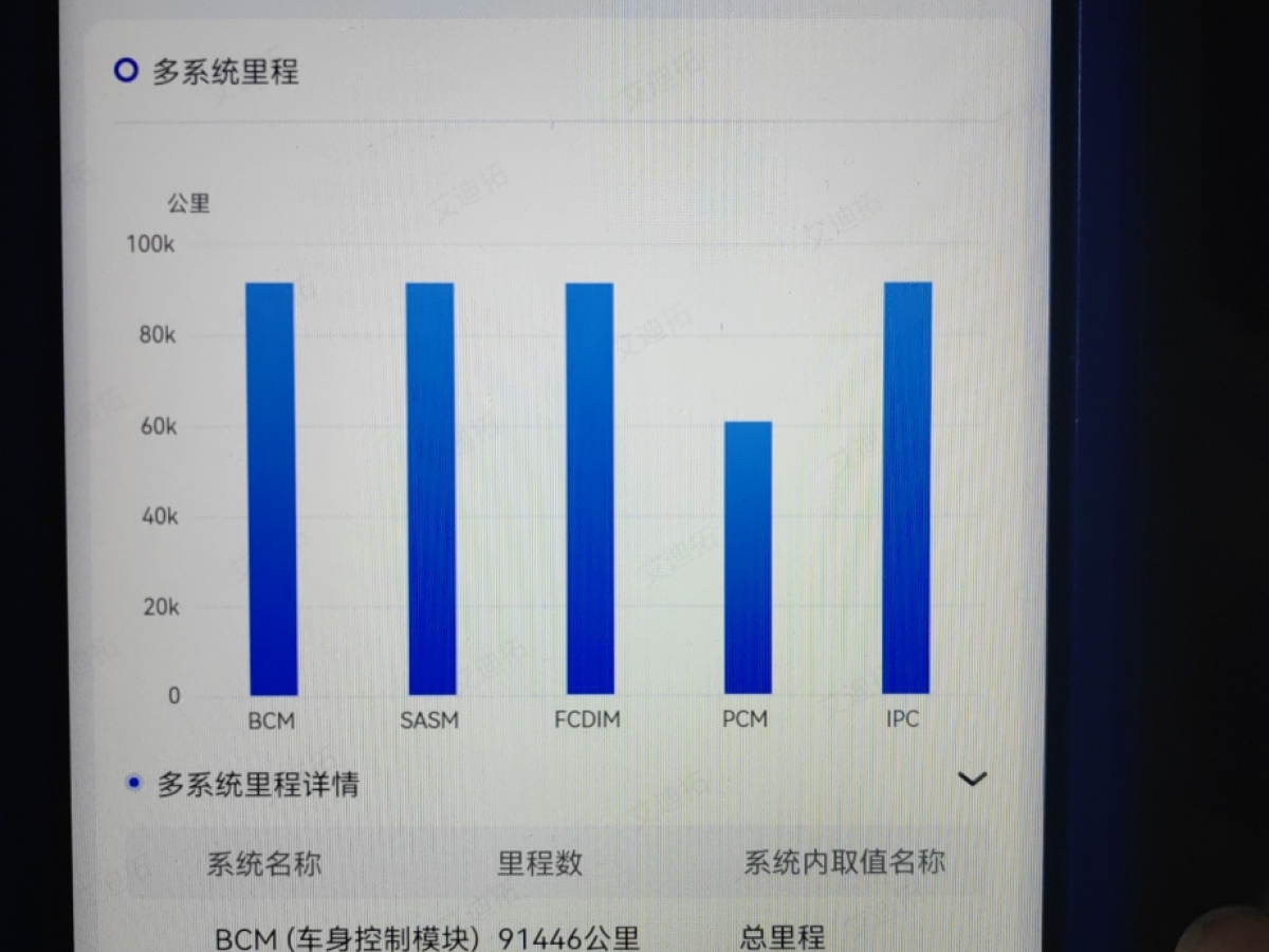 福特 福克斯  2012款 兩廂 1.6L 自動舒適型圖片