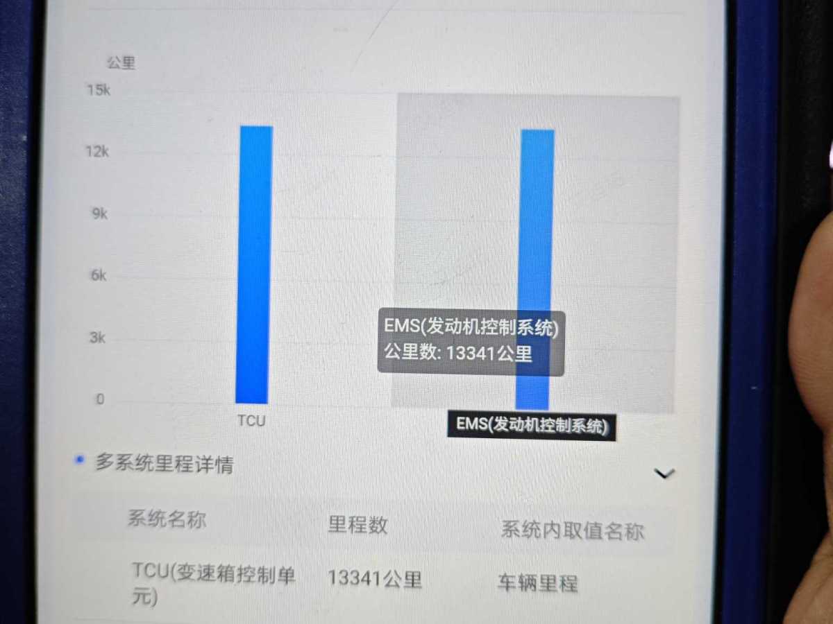 奇瑞 瑞虎7 PLUS  2023款 冠軍版 1.6TGDI DCT非凡版圖片