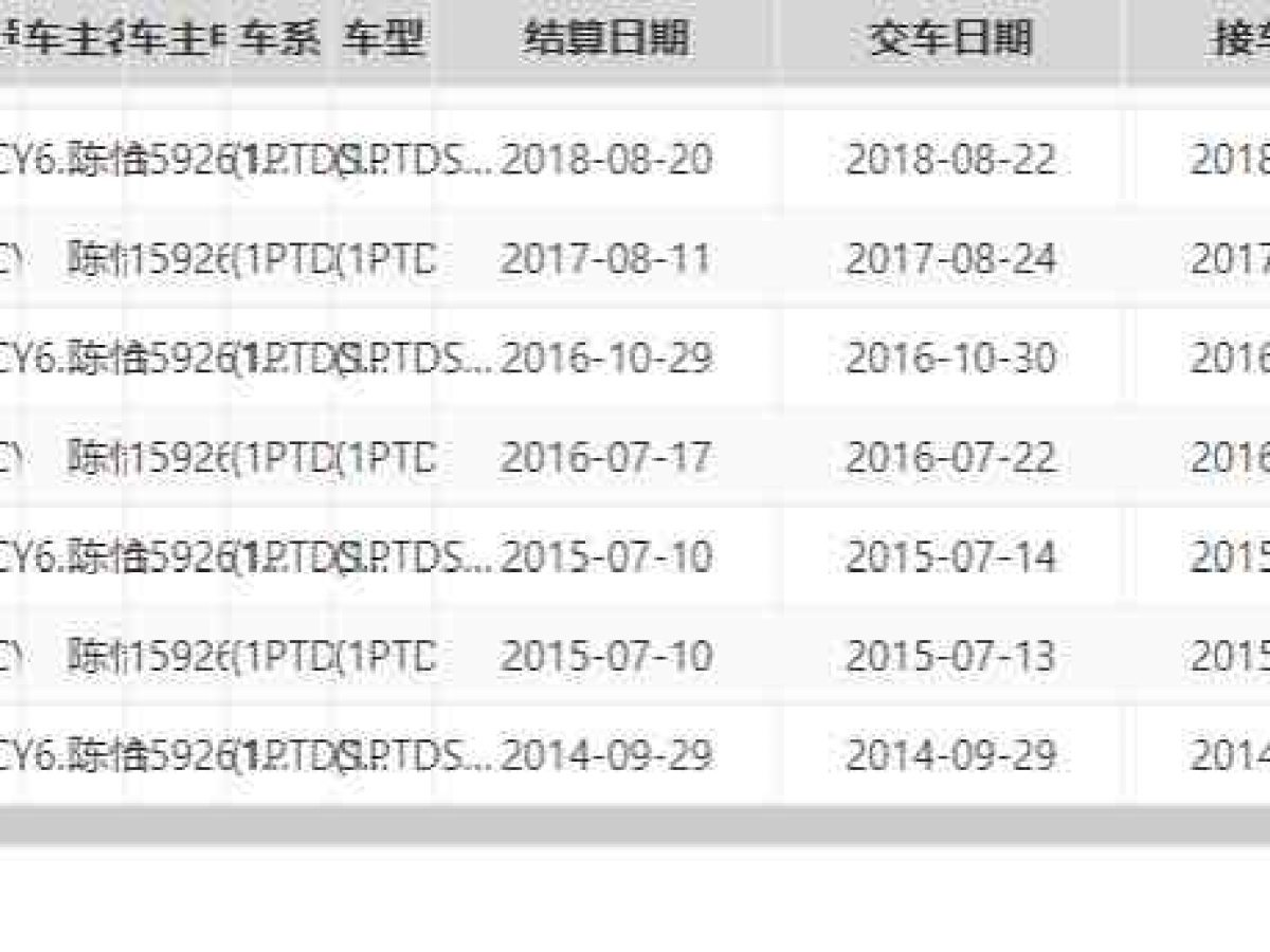 標(biāo)致 3008  2014款 1.6THP 自動(dòng)逐樂版圖片