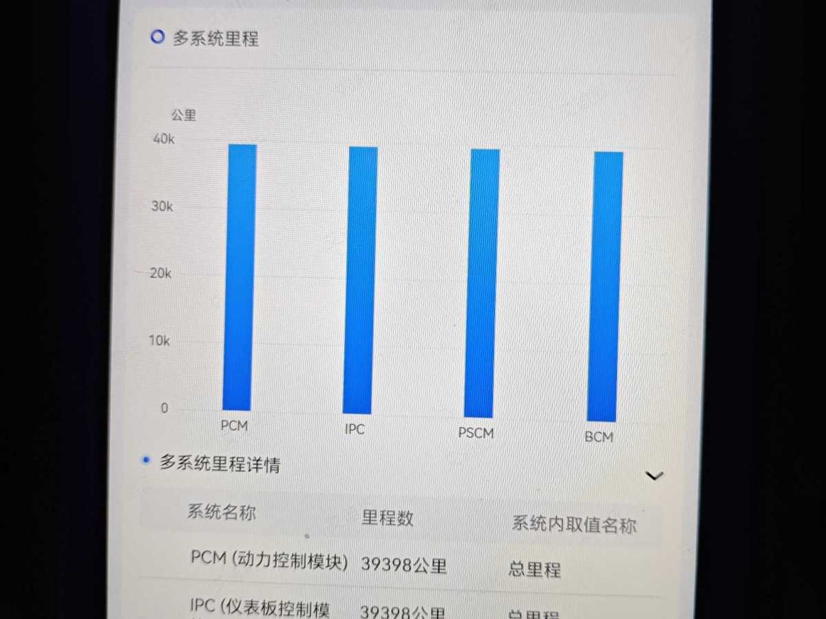 林肯 冒險(xiǎn)家  2022款 改款 2.0T 兩驅(qū)尊悅版圖片