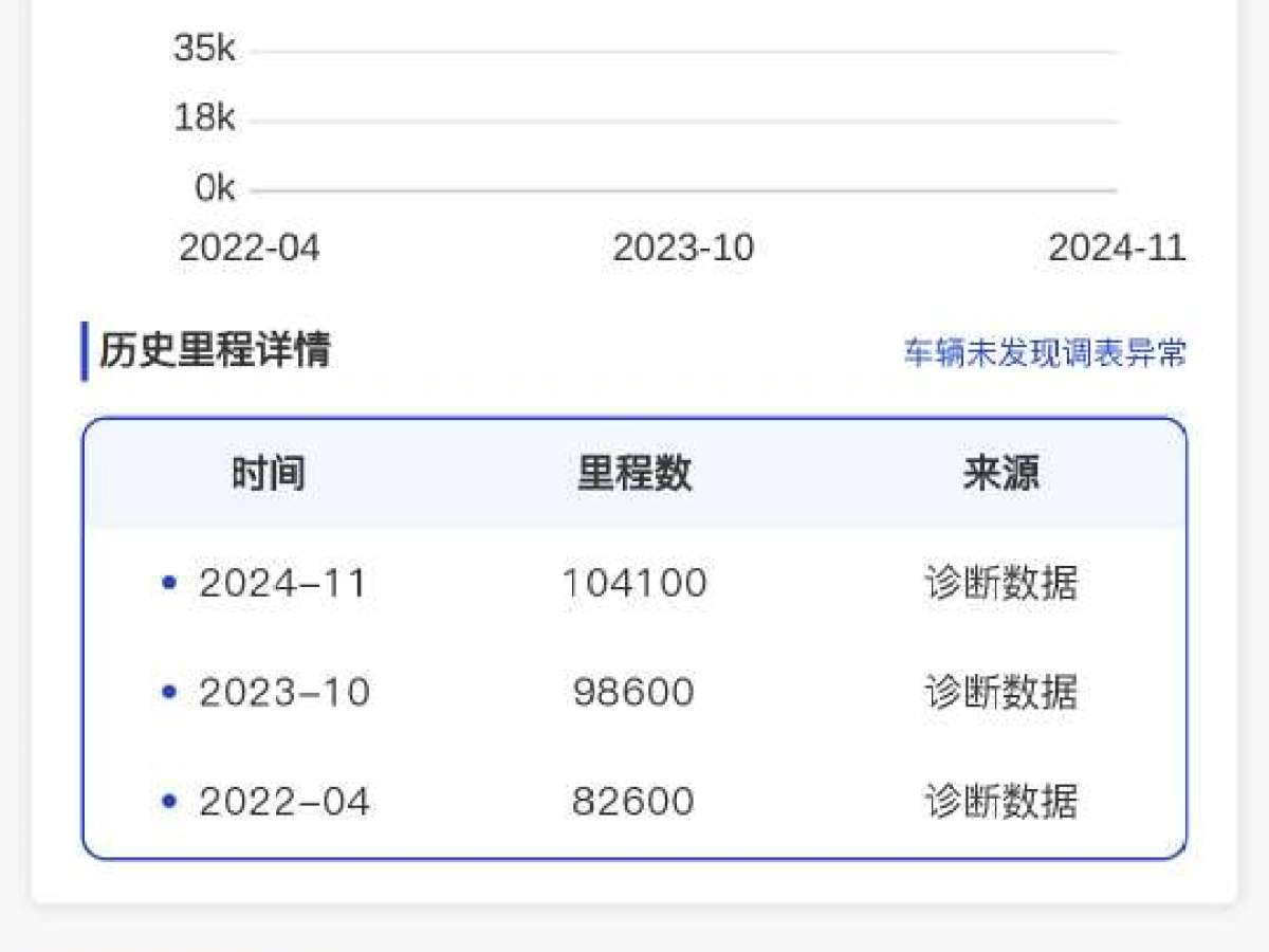 寶馬 寶馬5系  2014款 525Li 豪華設計套裝圖片