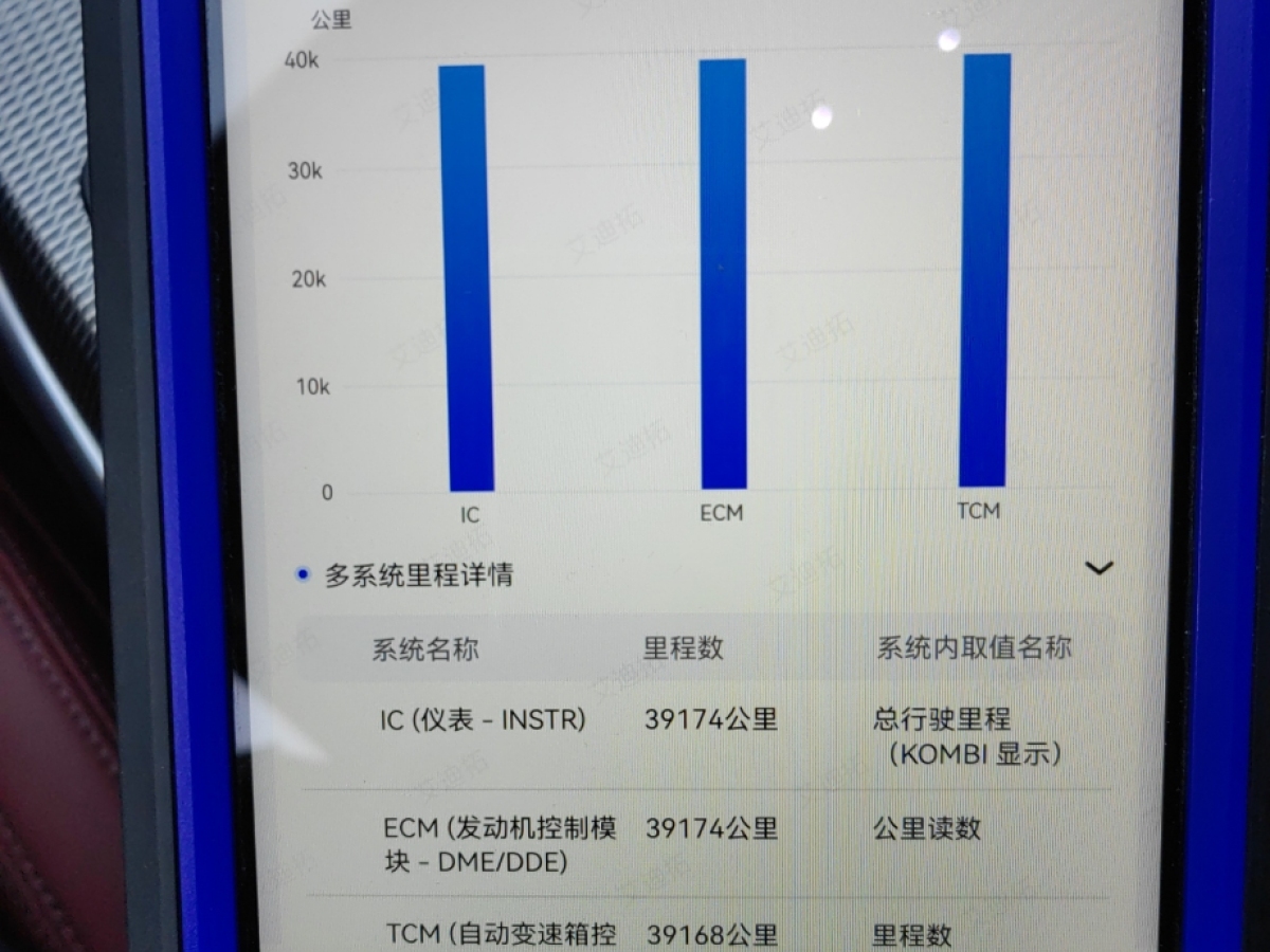 寶馬 寶馬3系  2024款 325Li M運動曜夜套裝圖片