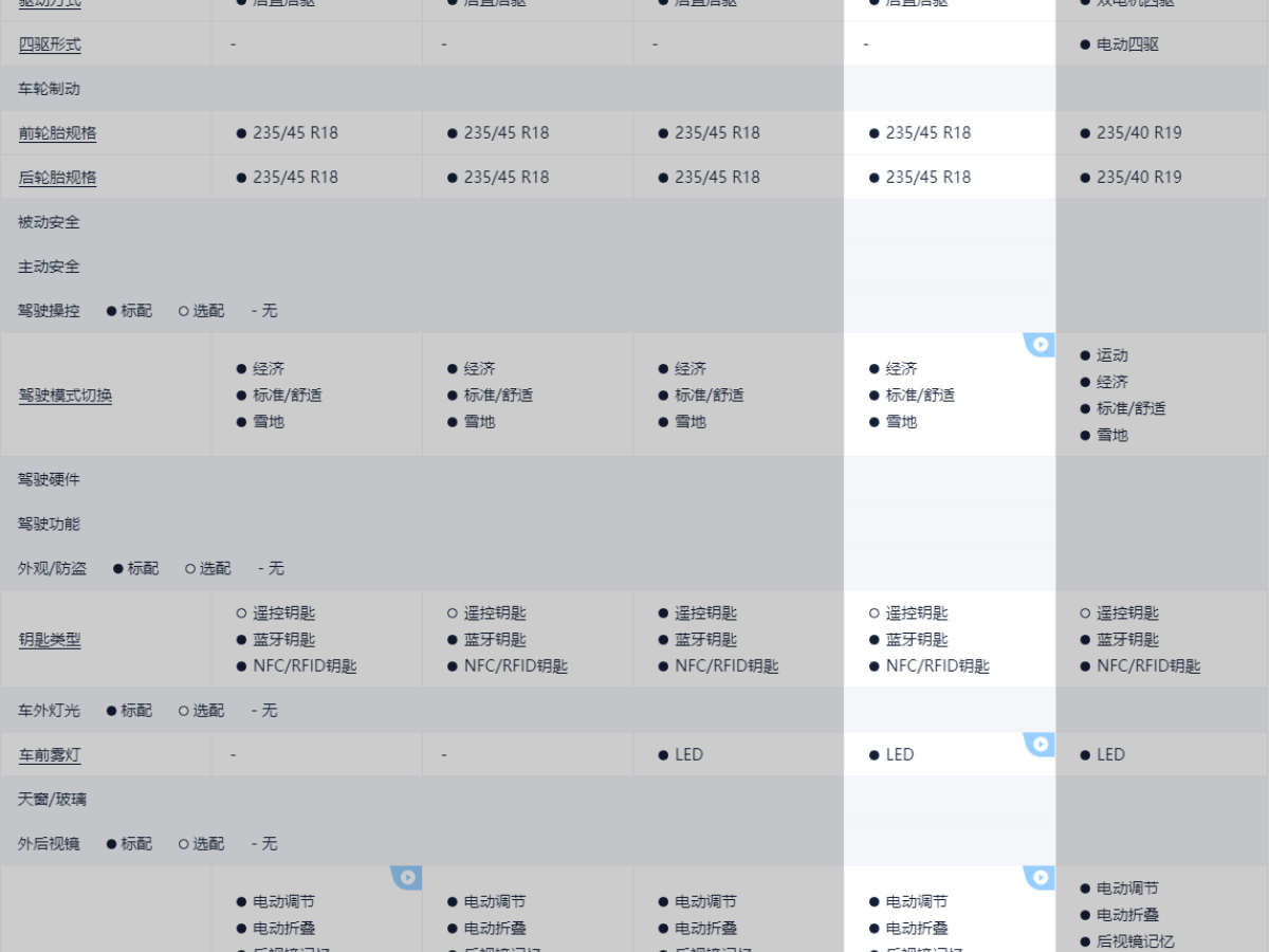 特斯拉 Model Y  2020款 改款 長(zhǎng)續(xù)航后輪驅(qū)動(dòng)版圖片