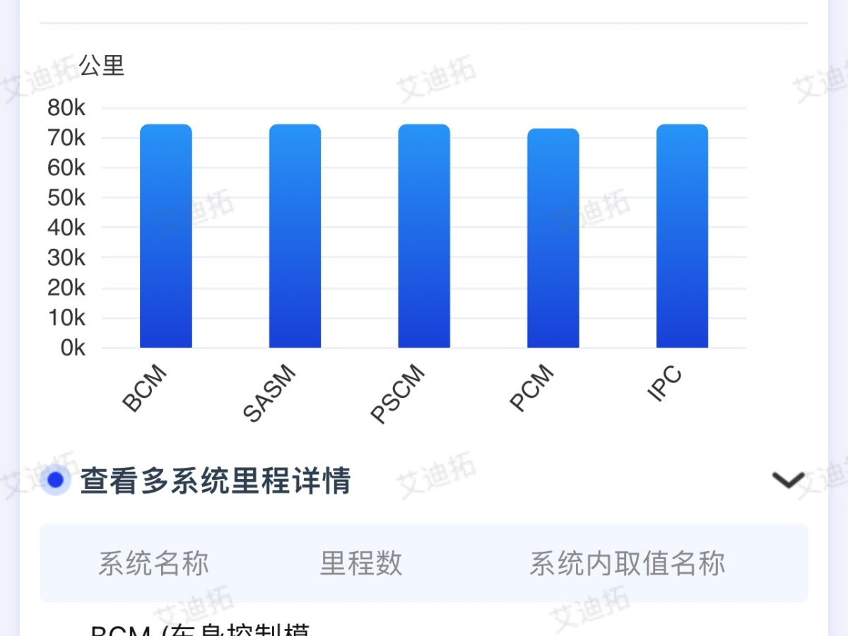 福特 福克斯  2012款 三廂 1.6L 手動(dòng)舒適型圖片