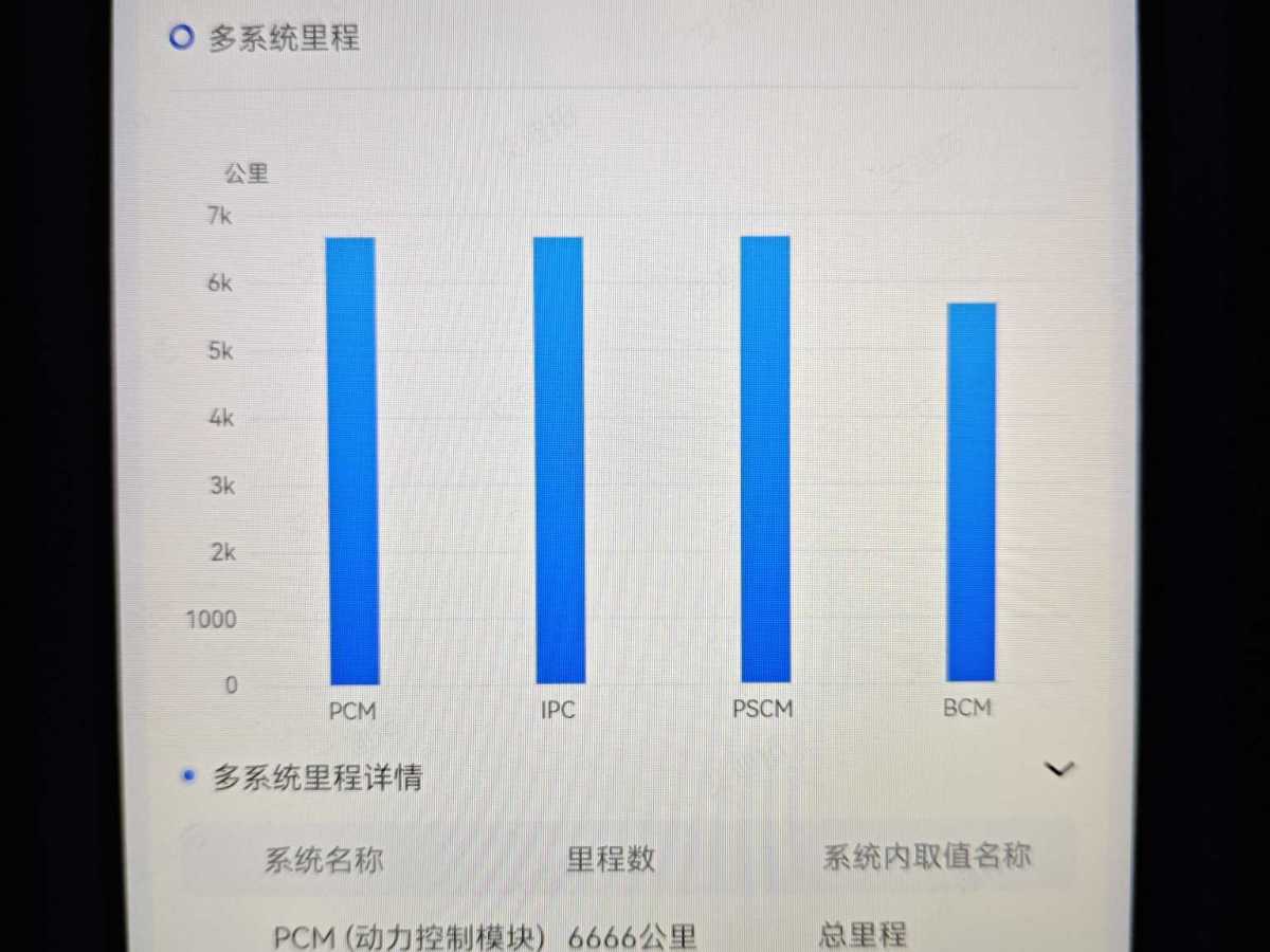 林肯 冒險家  2023款 2.0T 四驅(qū)尊耀版圖片