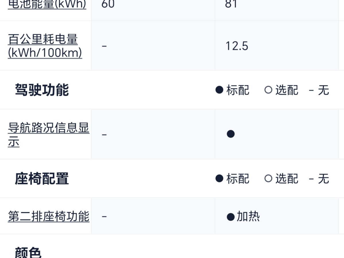 特斯拉 Model 3  2019款 長續(xù)航后驅(qū)版圖片