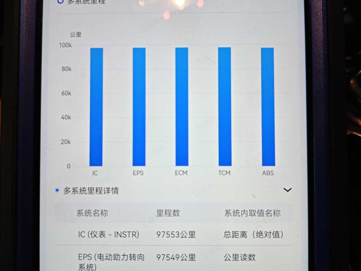 寶馬 寶馬5系  2014款 525Li 領(lǐng)先型圖片