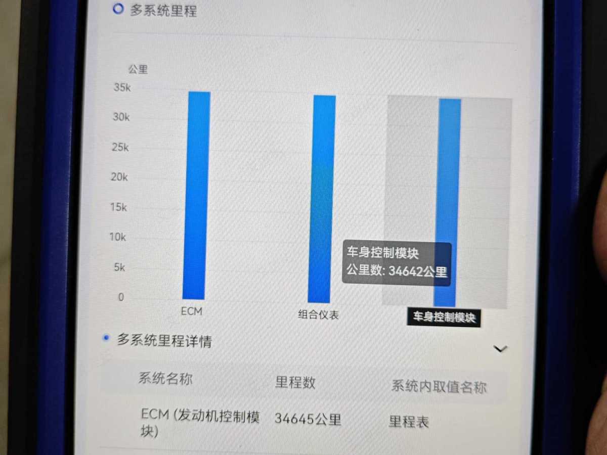 凱迪拉克 CT5  2023款 28T 豪華型（標(biāo)準(zhǔn)版）圖片