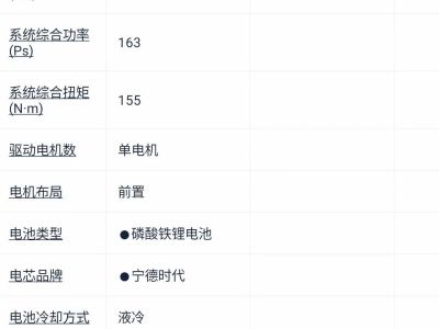 2023年1月 奔騰 奔騰B70S 1.5T 全能衛(wèi)士圖片