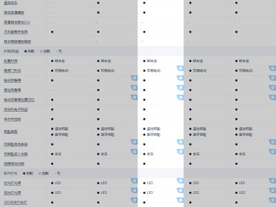 2023年6月 別克 世紀 2.0T 六座蘊世版圖片