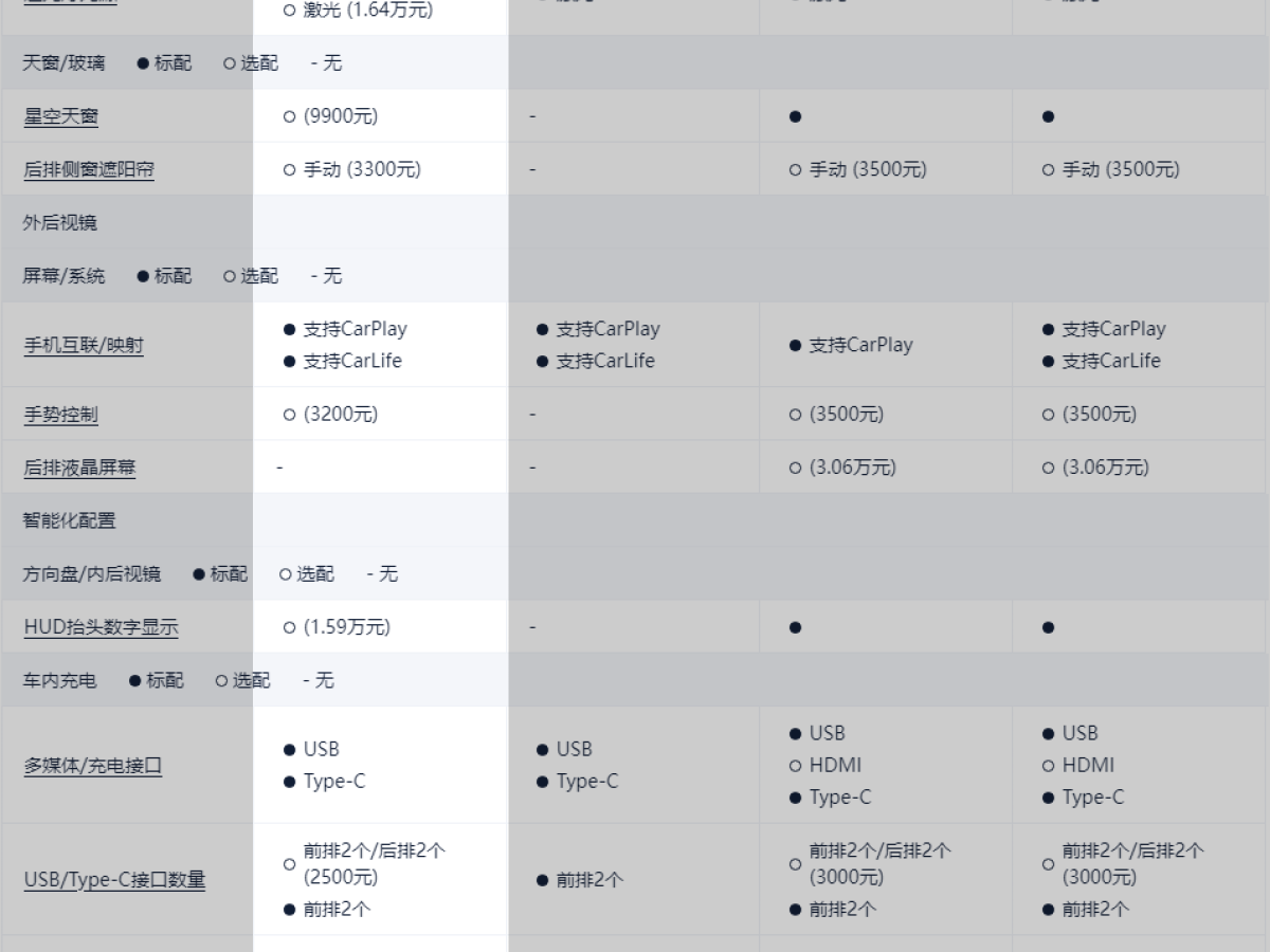 寶馬 寶馬X6  2021款 xDrive30i M運(yùn)動(dòng)套裝圖片