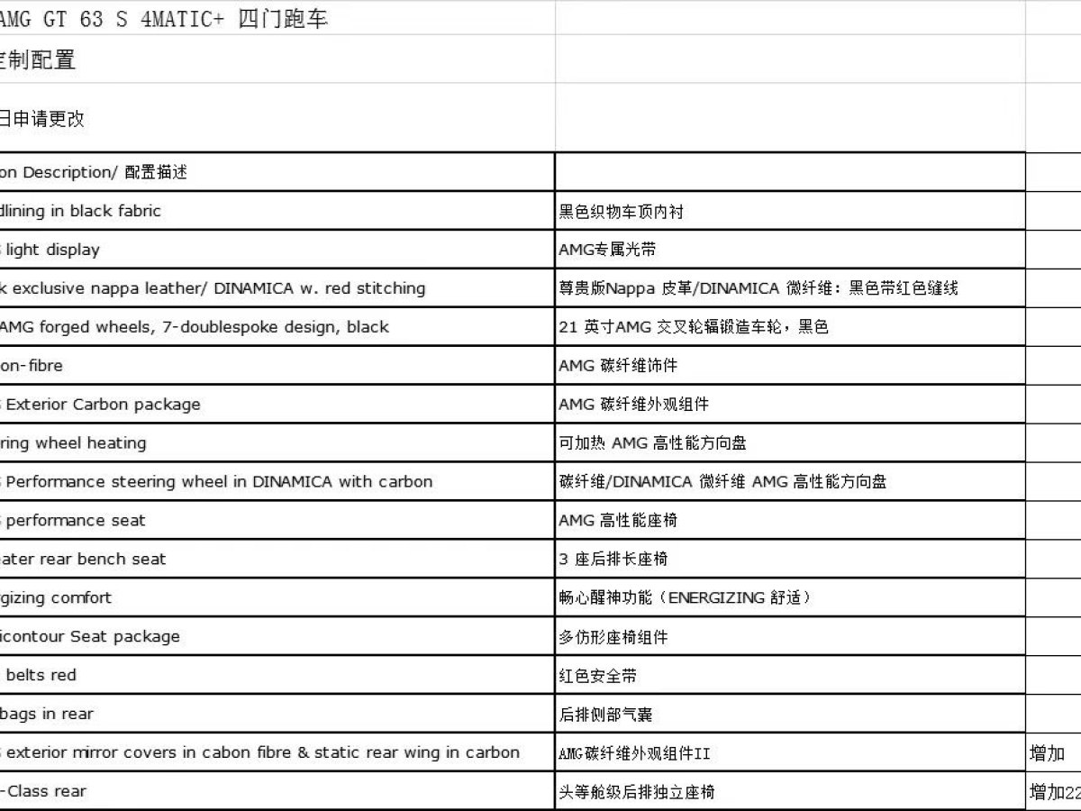 奔馳 奔馳AMG GT  2020款 AMG GT 63 S 4MATIC+ 四門(mén)跑車(chē)圖片