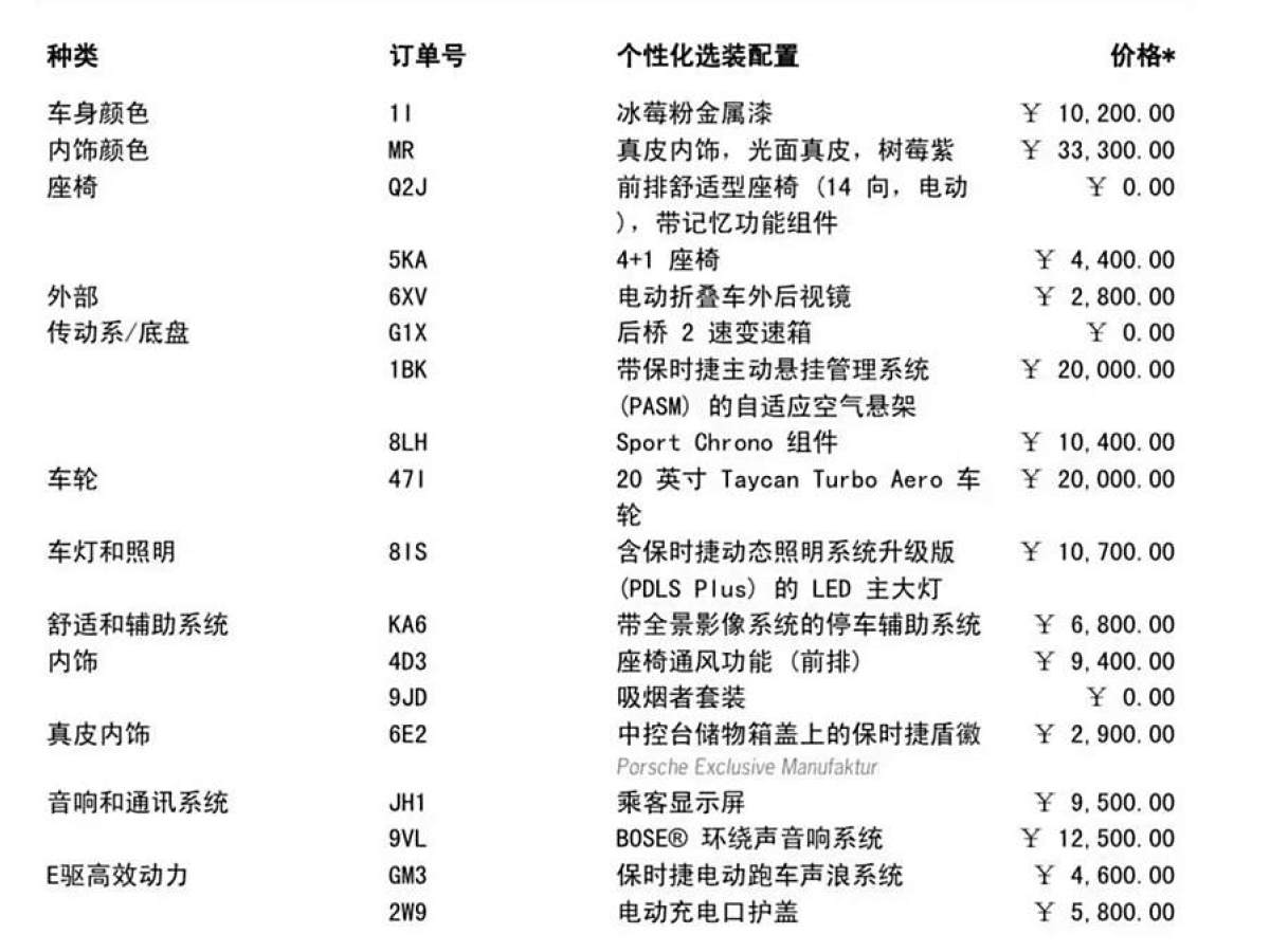 保時(shí)捷 Taycan  2022款 改款 Taycan圖片