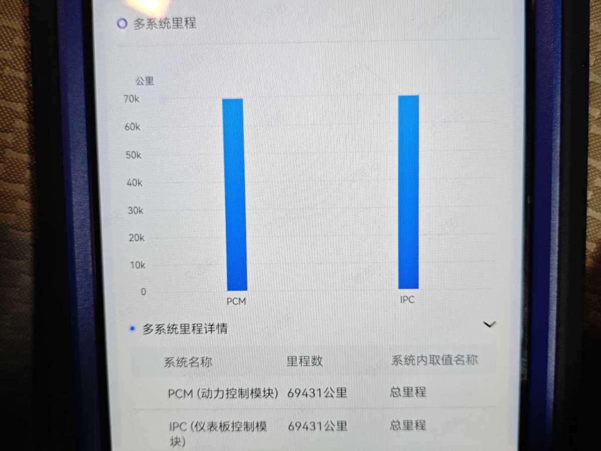 福特 福睿斯  2017款 改款 1.5L 自動(dòng)舒適型圖片