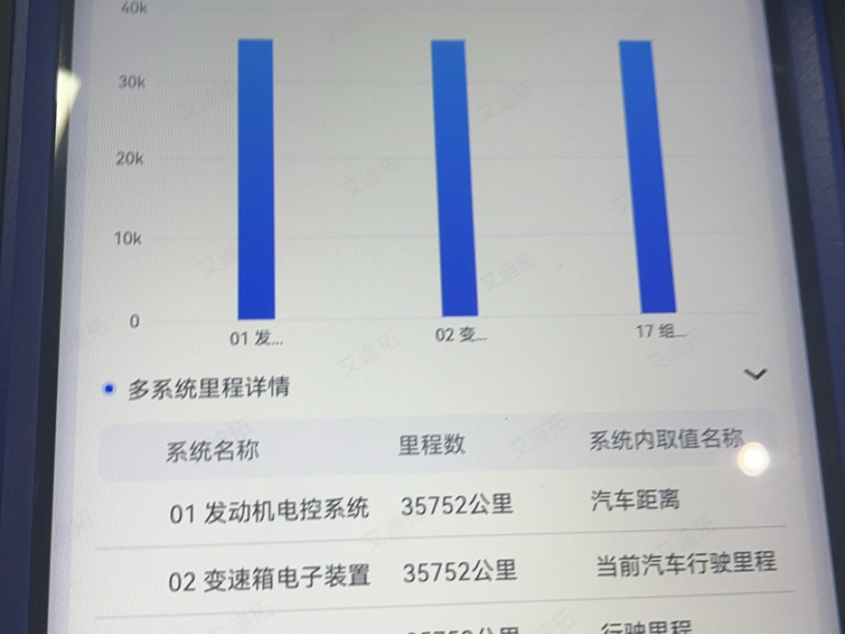 大眾 一汽-大眾CC  2021款 380TSI 奪目版圖片