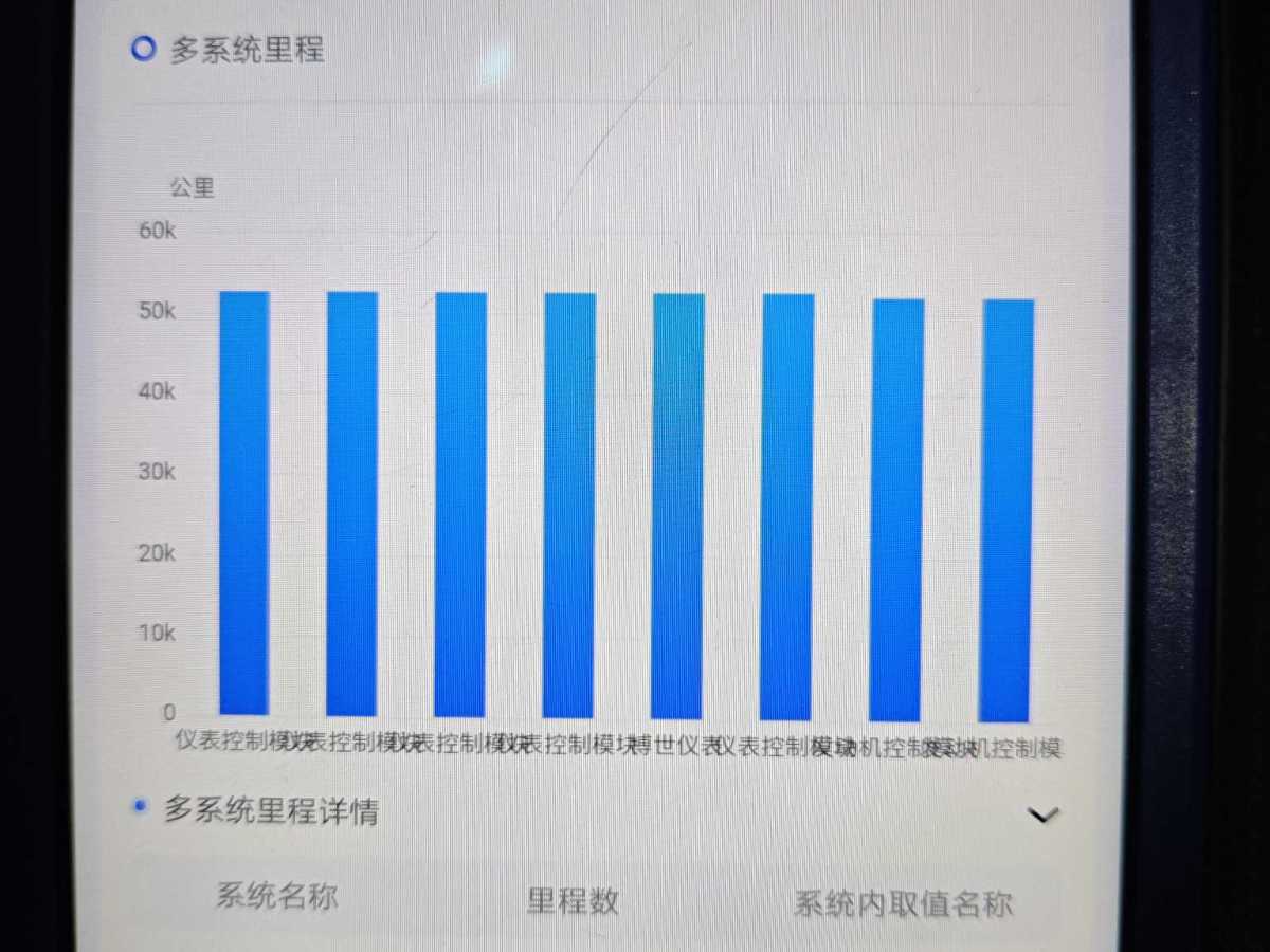 2018年3月寶駿 730  2016款 1.5L 手動(dòng)舒適型 7座