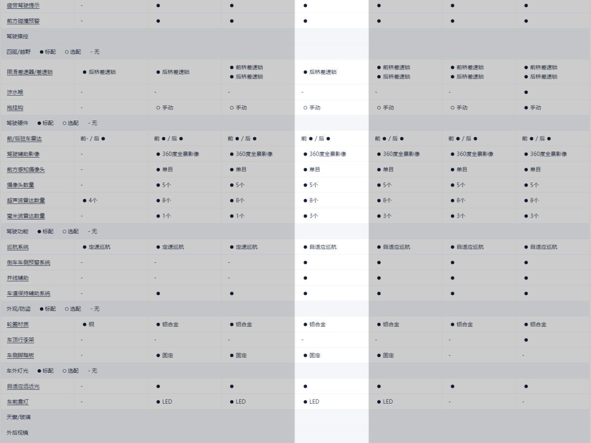 福特 福克斯  2016款 2.3T 手動(dòng)賽道版圖片