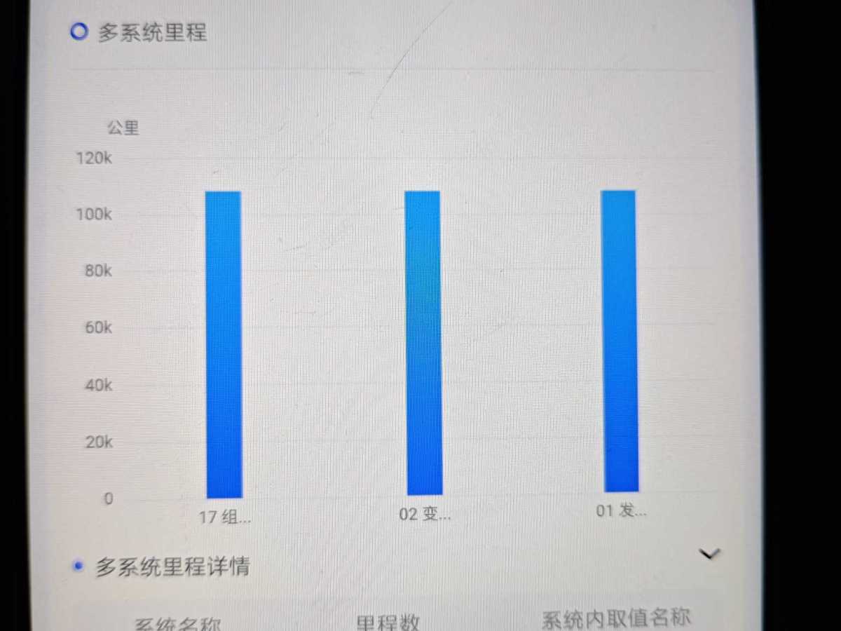 奧迪 奧迪A3  2019款 Limousine 35 TFSI 時尚型 國VI圖片