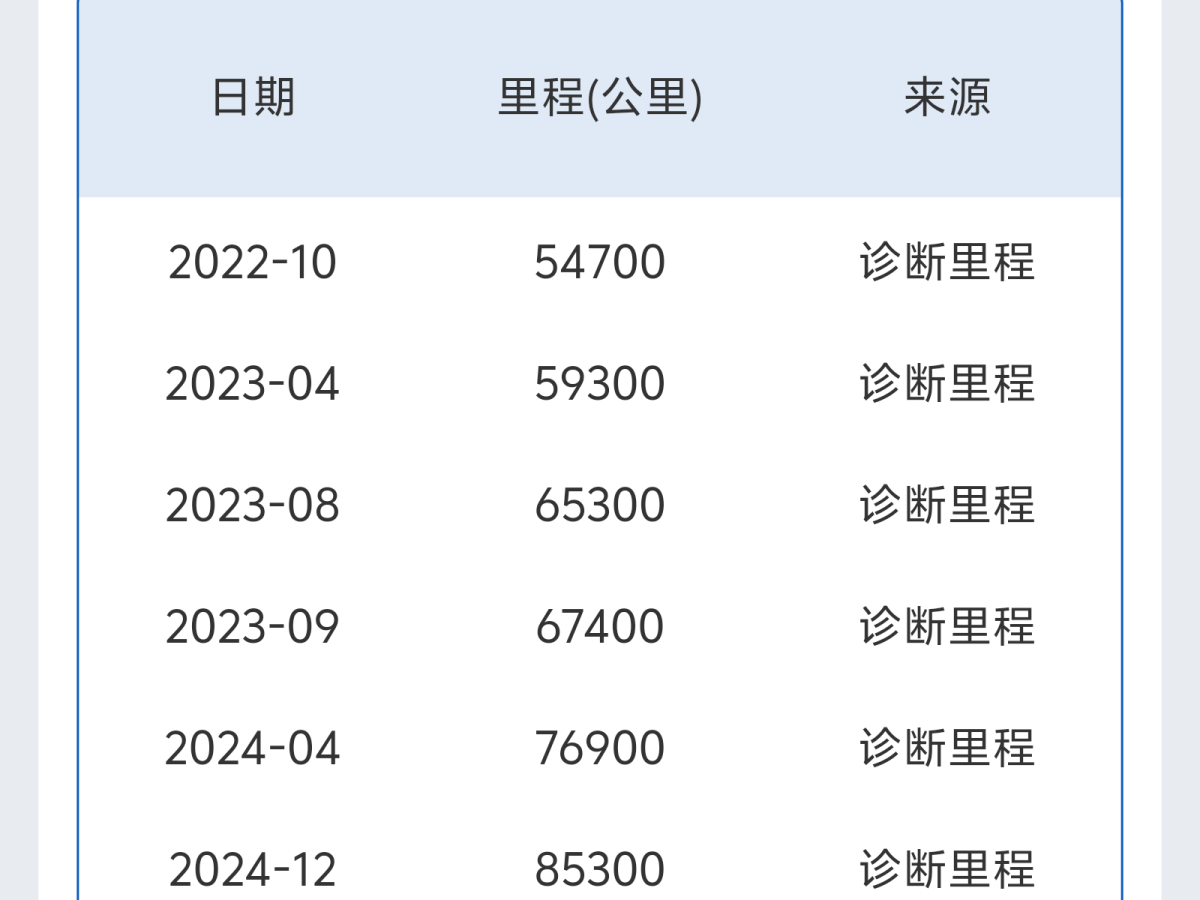 林肯 冒險家  2022款 改款 2.0T 兩驅(qū)尊雅版圖片
