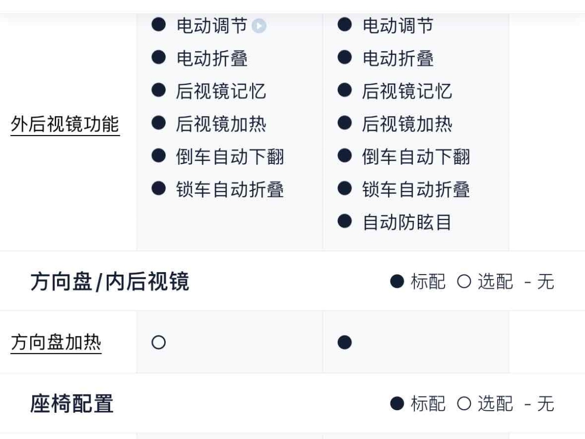 特斯拉 Model 3  2019款 Performance高性能全輪驅動版圖片