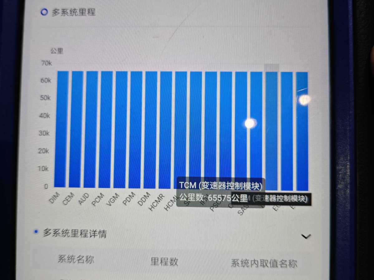 2020年4月領(lǐng)克 領(lǐng)克03  2019款  1.5TD DCT勁版 國(guó)VI