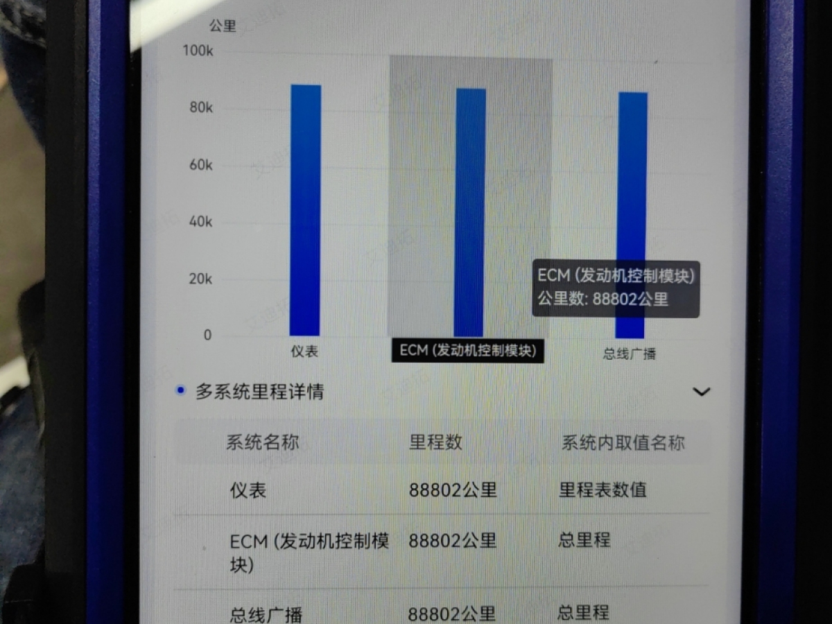 本田 鋒范  2017款 1.5L CVT舒適版圖片