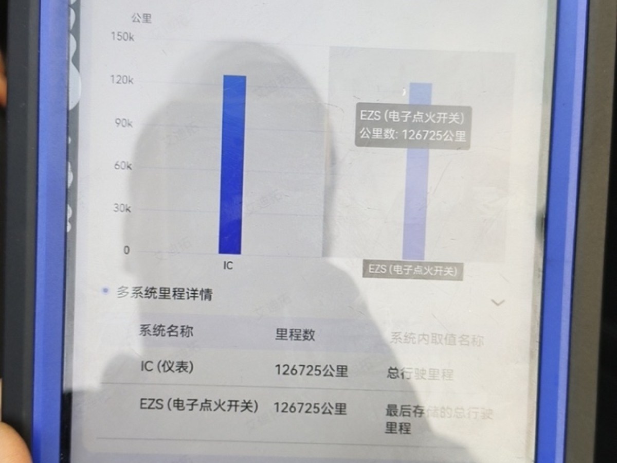 2012年10月奔馳 奔馳SLK級(jí)  2011款 SLK 200 時(shí)尚型