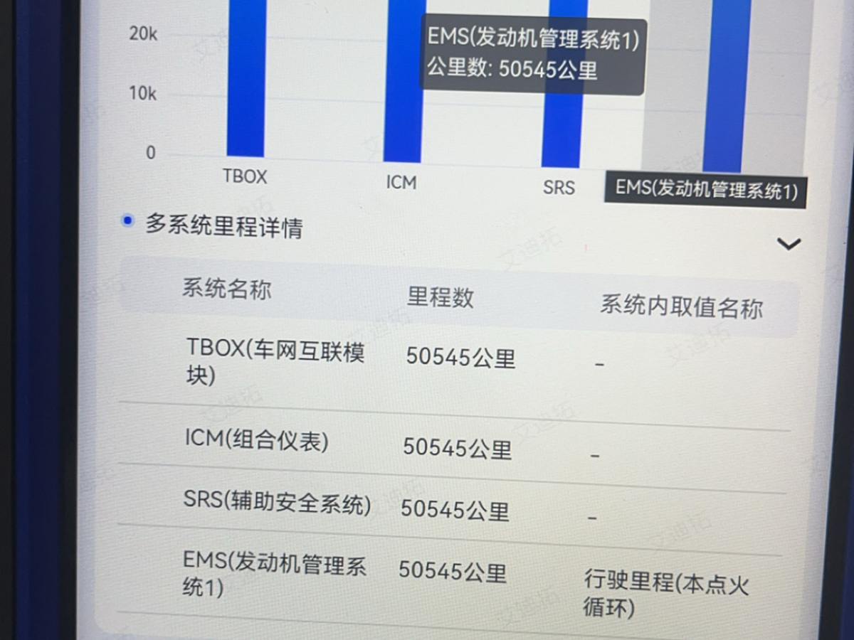 廣汽傳祺 M8  2020款 領(lǐng)航款 390T 尊貴版圖片