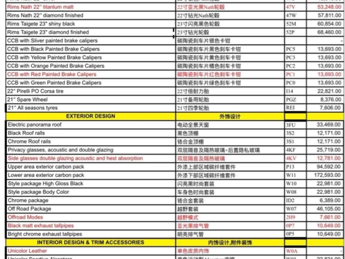 蘭博基尼 Urus  2018款 4.0T V8圖片