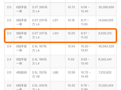 2023年7月 别克 世纪 2.0T 七座蕴世版图片