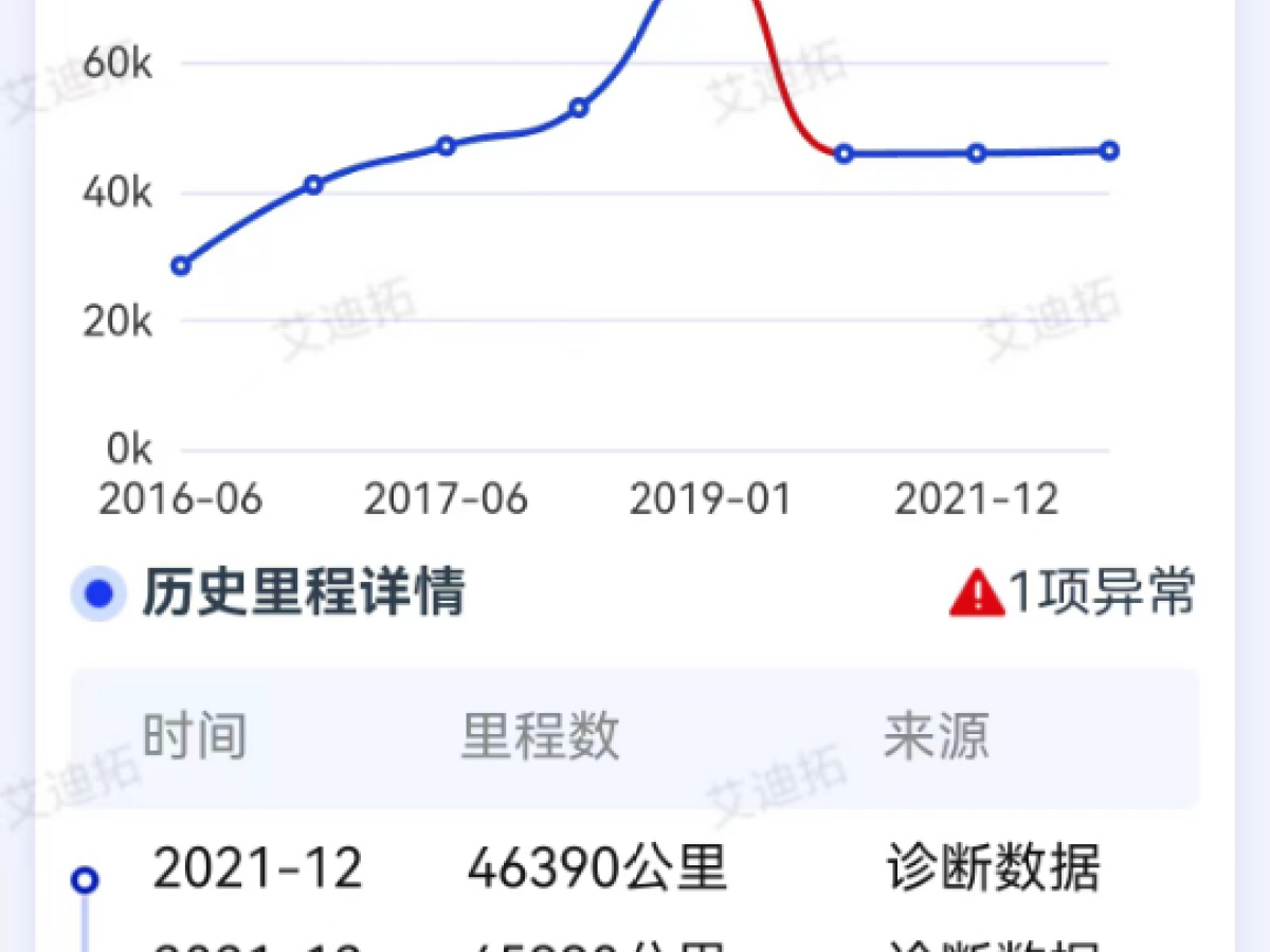 大眾 尚酷  2009款 1.4 TSI 手動運動版圖片