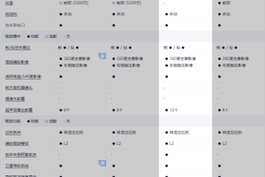 坦克300 坦克 2.0T 穿越者