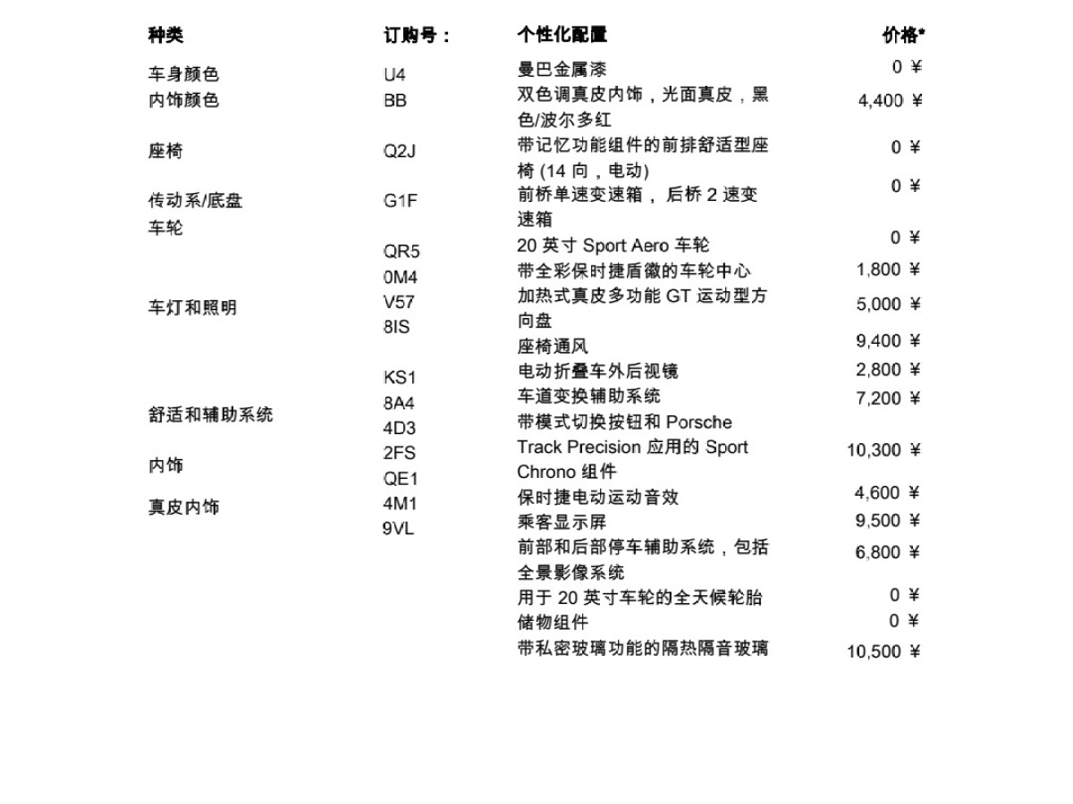 保时捷 Taycan  2022款 改款 Taycan Turbo图片