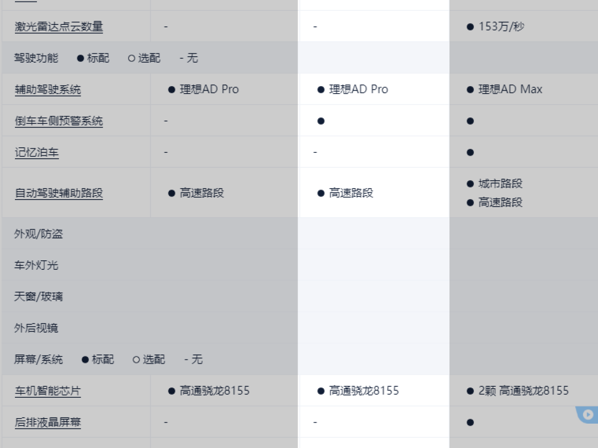 理想 理想L7  2023款 Pro圖片