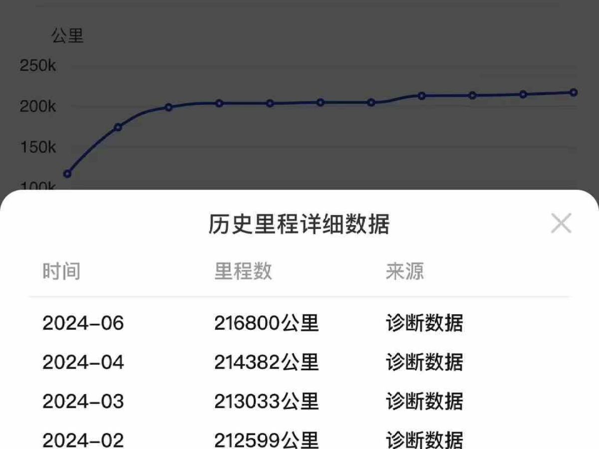 馬自達 馬自達8  2015款 2.5L 領(lǐng)航版圖片