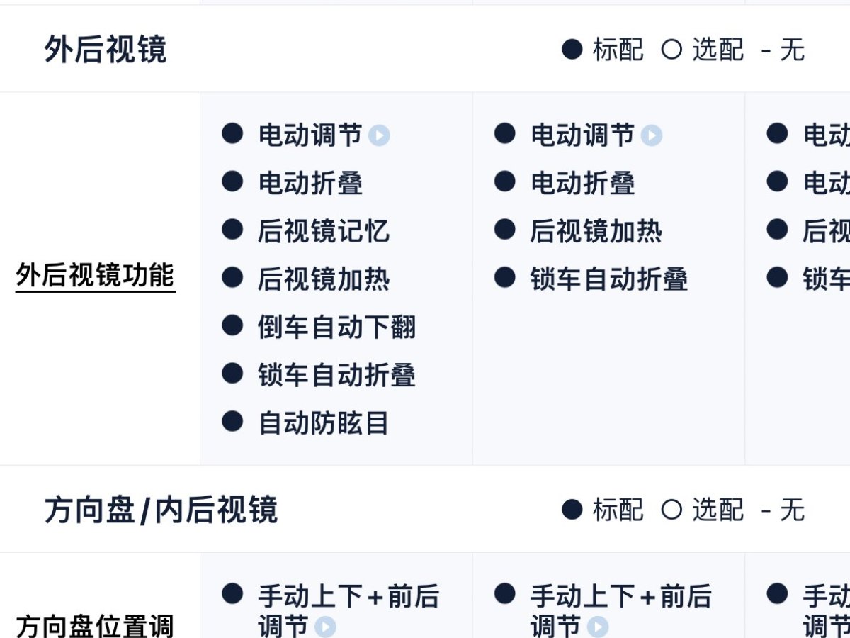 2022年5月捷豹 XFL  2022款 XFL 2.0T P250 兩驅(qū)尊享豪華版