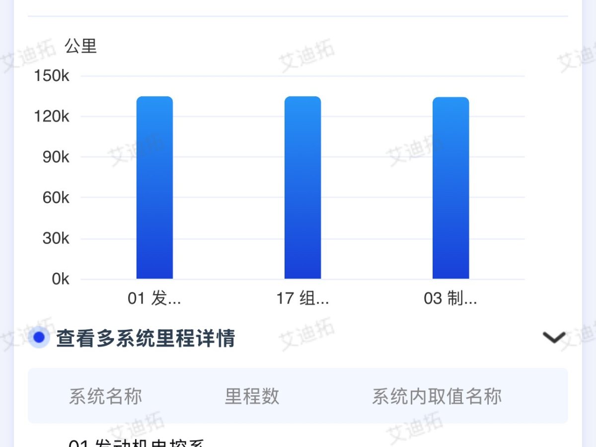 斯柯達 明銳  2010款 1.6L 手動逸俊版圖片