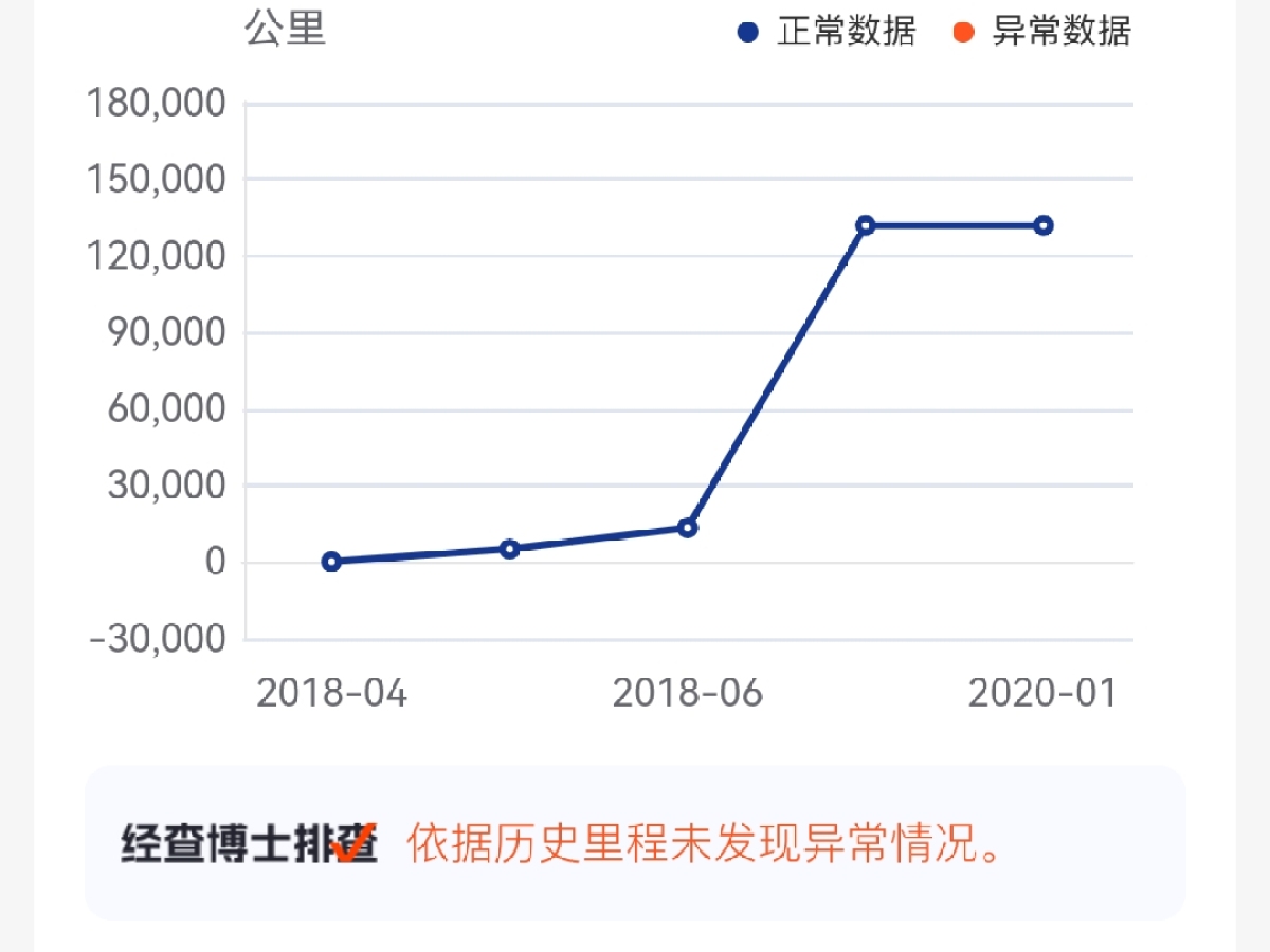 2018年4月標(biāo)致 301  2016款 1.6L 手動(dòng)舒適版