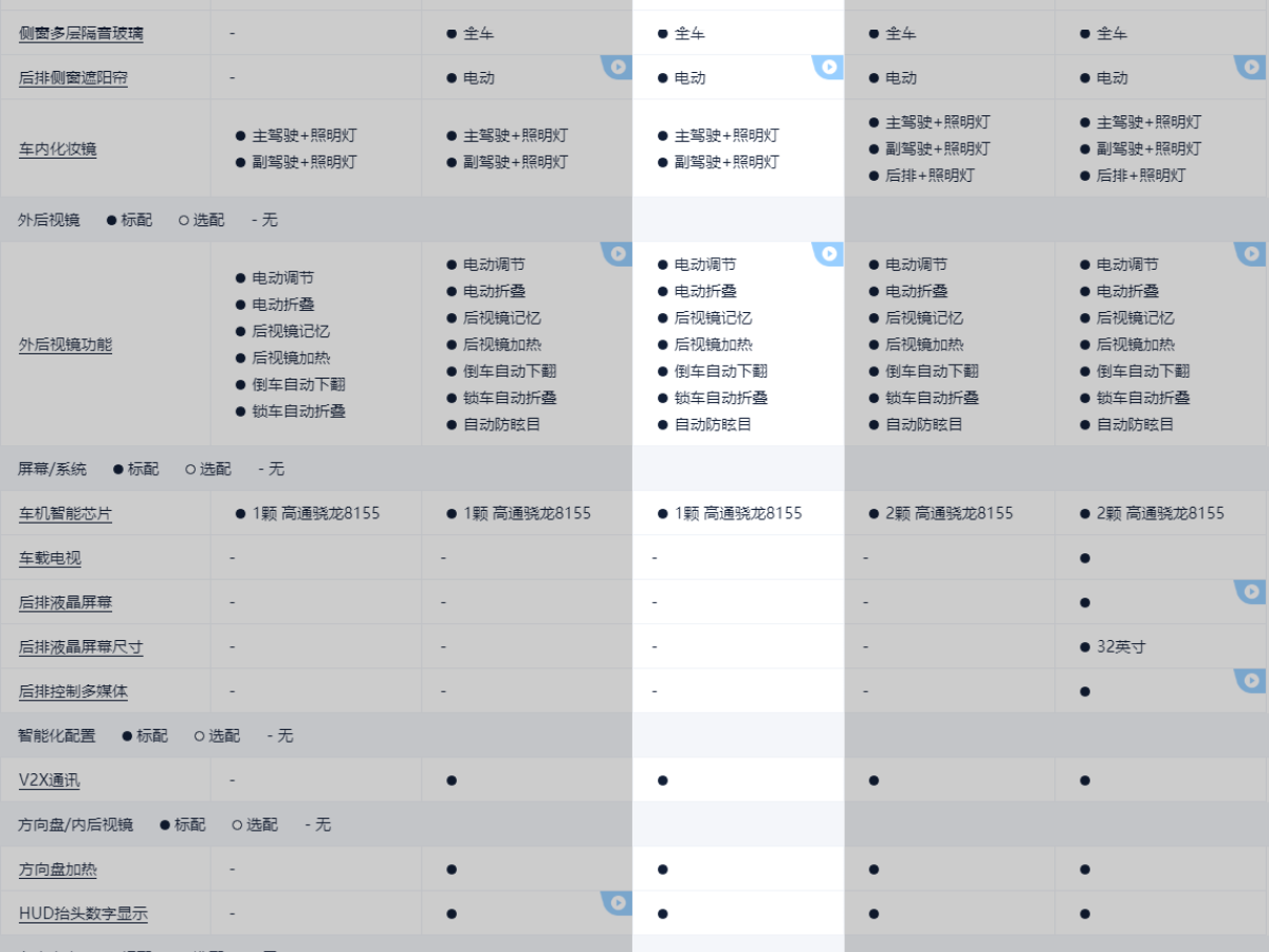 別克 世紀(jì)  2023款 2.0T 六座蘊(yùn)世版圖片