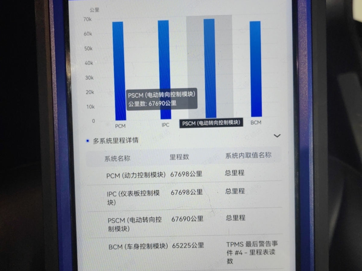 2021年2月福特 蒙迪歐  2020款 EcoBoost 180 時(shí)尚型