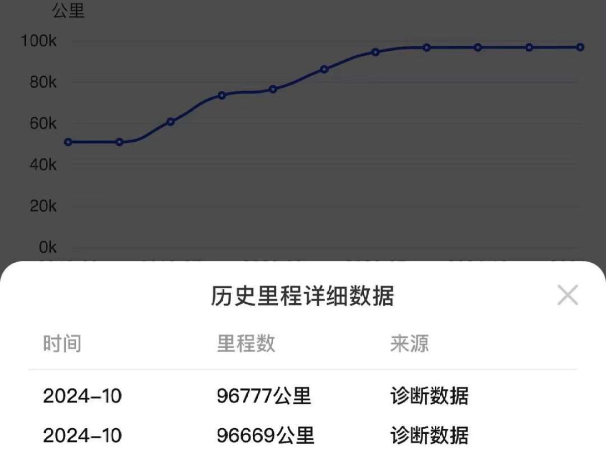 2012年1月保時(shí)捷 Cayenne  2012款 3.6L 美規(guī)版