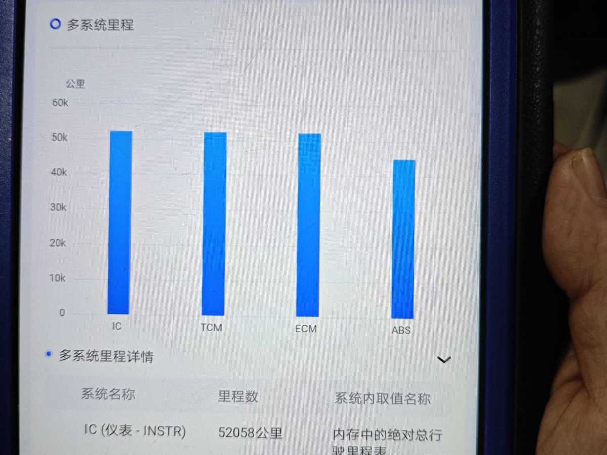 寶馬 寶馬1系  2019款 120i 領(lǐng)先型M運動套裝圖片