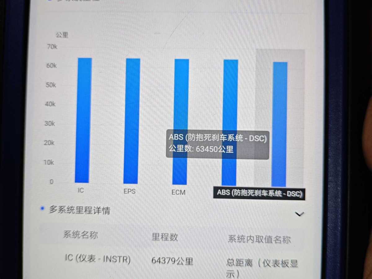 寶馬 寶馬3系  2019款 320Li 時尚型圖片