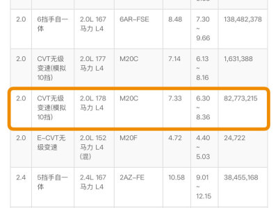 2020年4月 豐田 凱美瑞 2.0G 豪華版 國(guó)VI圖片