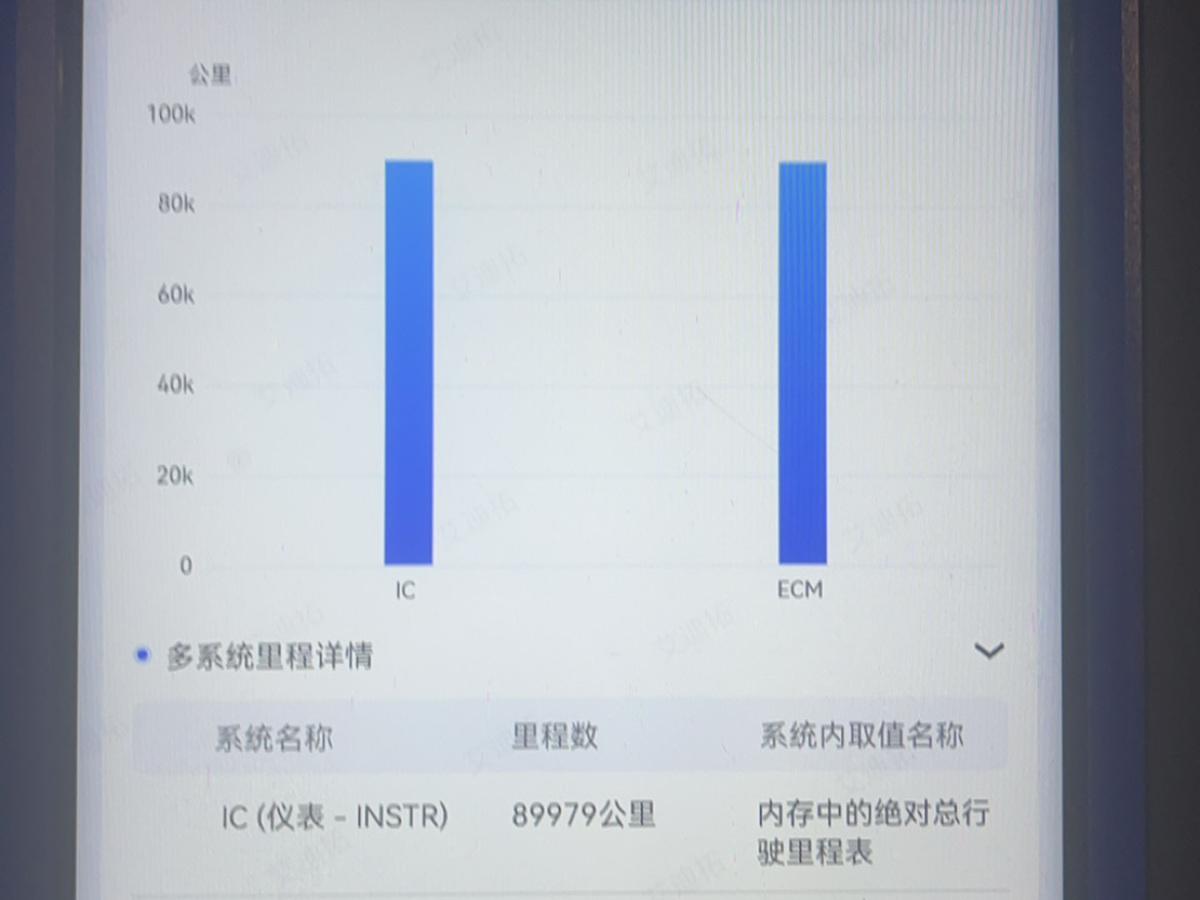 寶馬 寶馬1系  2020款 120i M運動套裝圖片