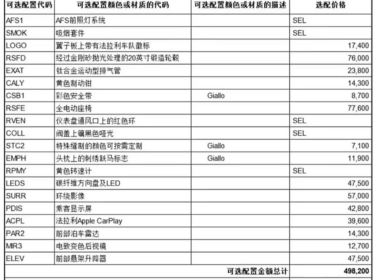 法拉利 F8 Tributo  2019款  3.9T V8圖片