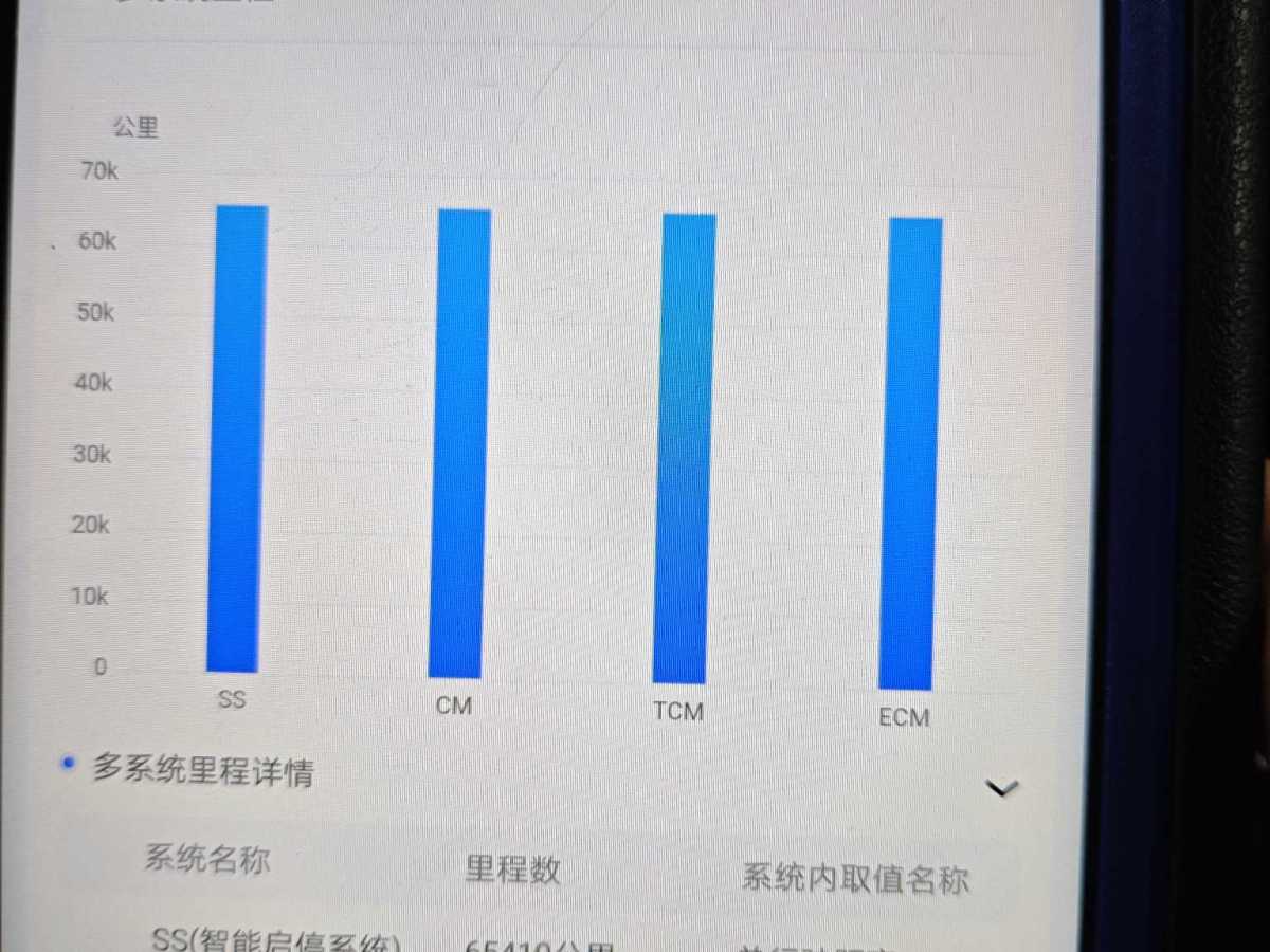 豐田 奕澤IZOA  2020款 2.0L 奕享版圖片